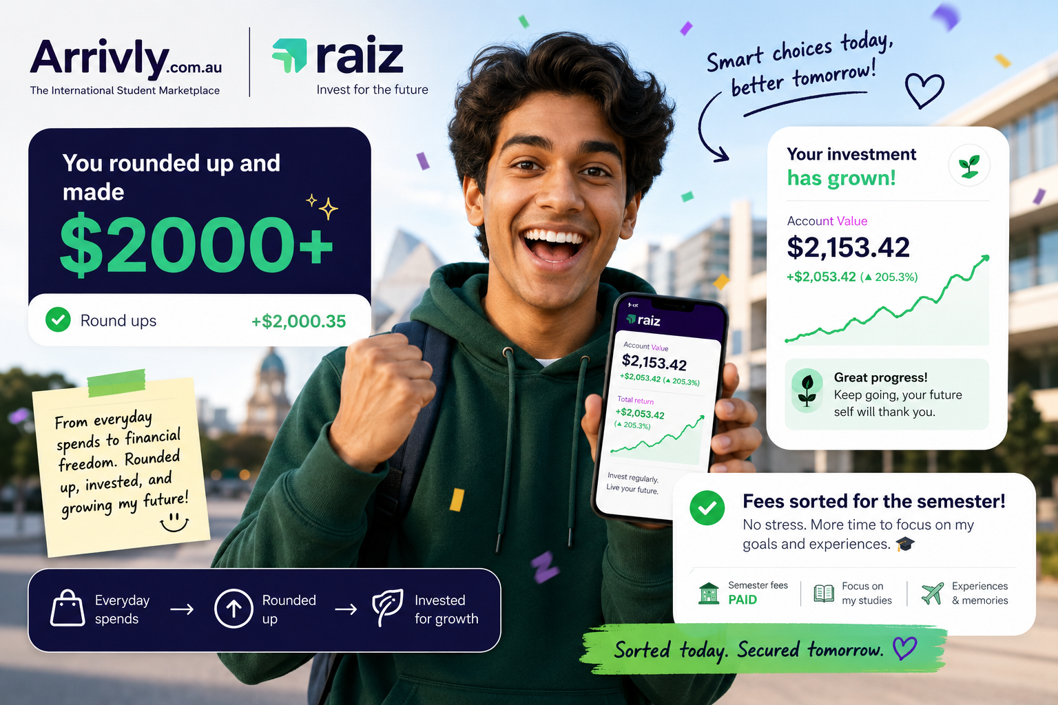 Arrivly x Raiz — Sorted today, secured tomorrow
